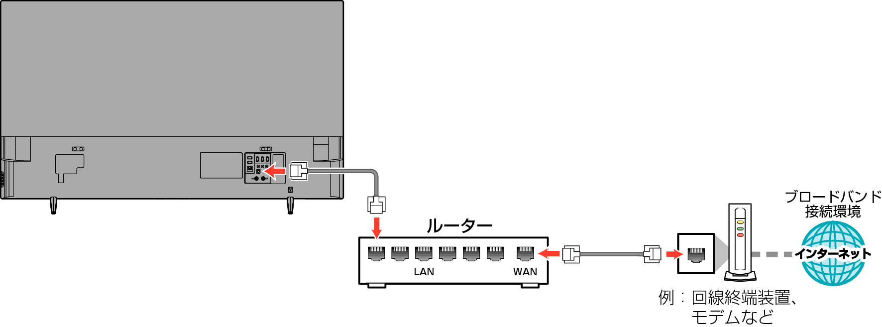 Connect unit to network with broadband03_F340